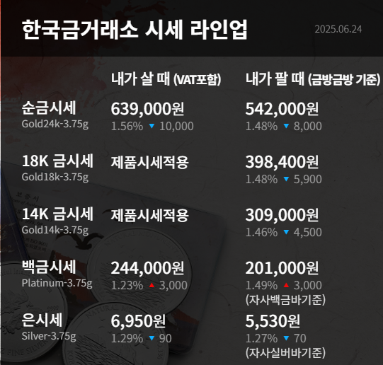 금시세표