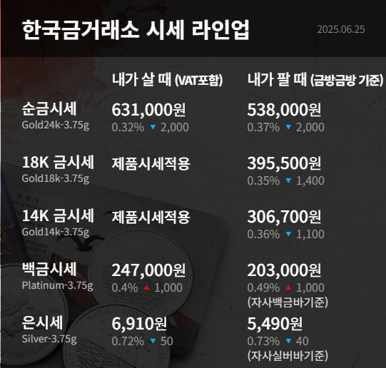 금시세표