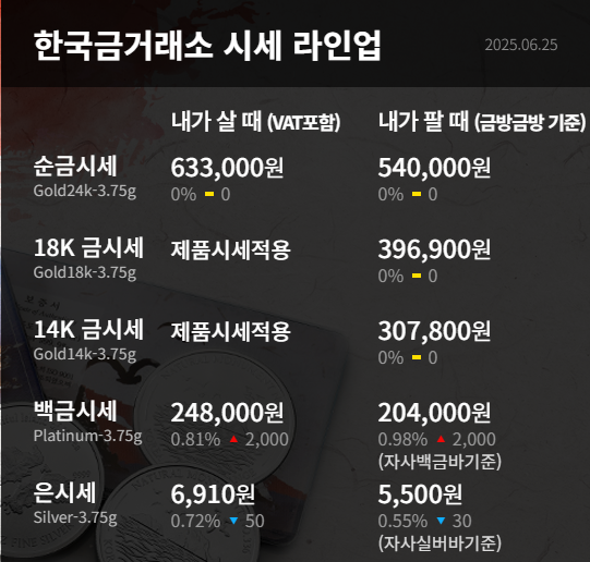 금시세표
