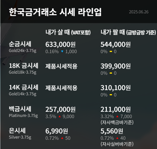 금시세표