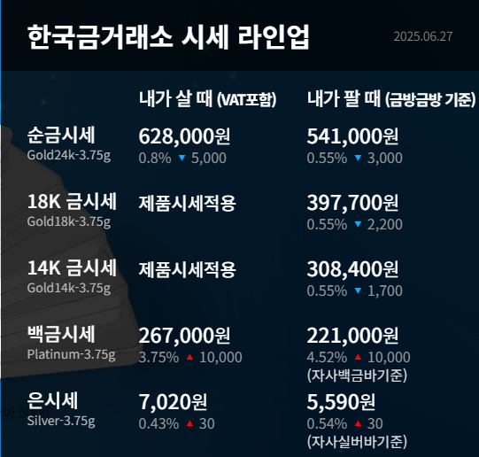 금시세표