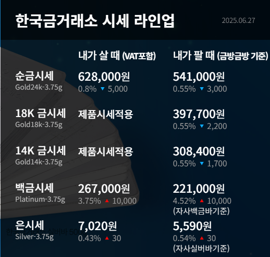 금시세표