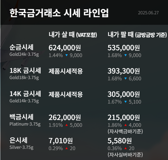 금시세표