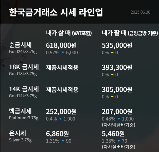 금시세표