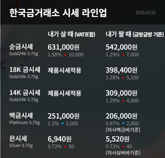 금시세표