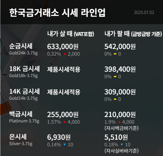 금시세표