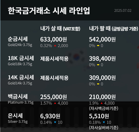 금시세표